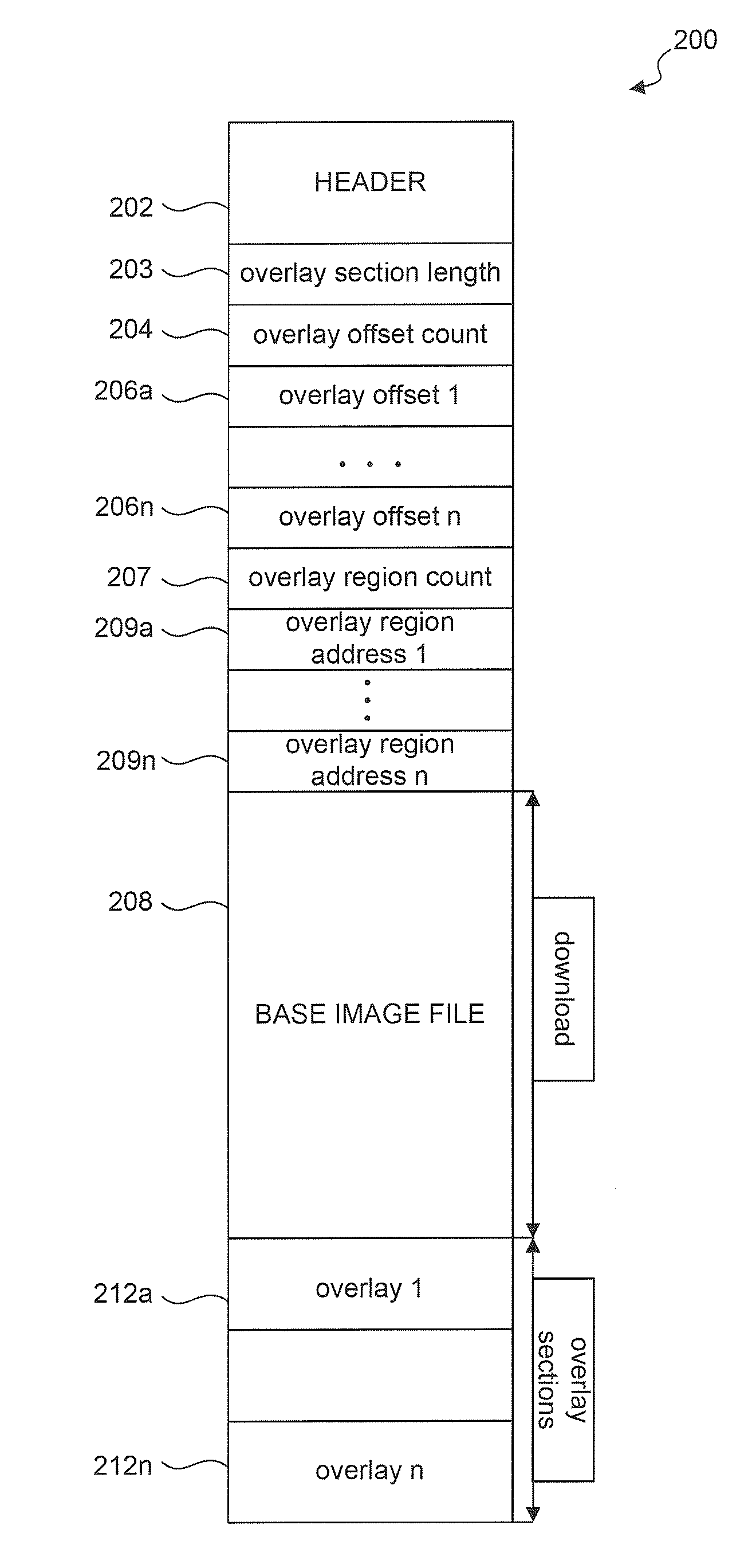 Method and system to transmit code to a system on a chip (SOC)