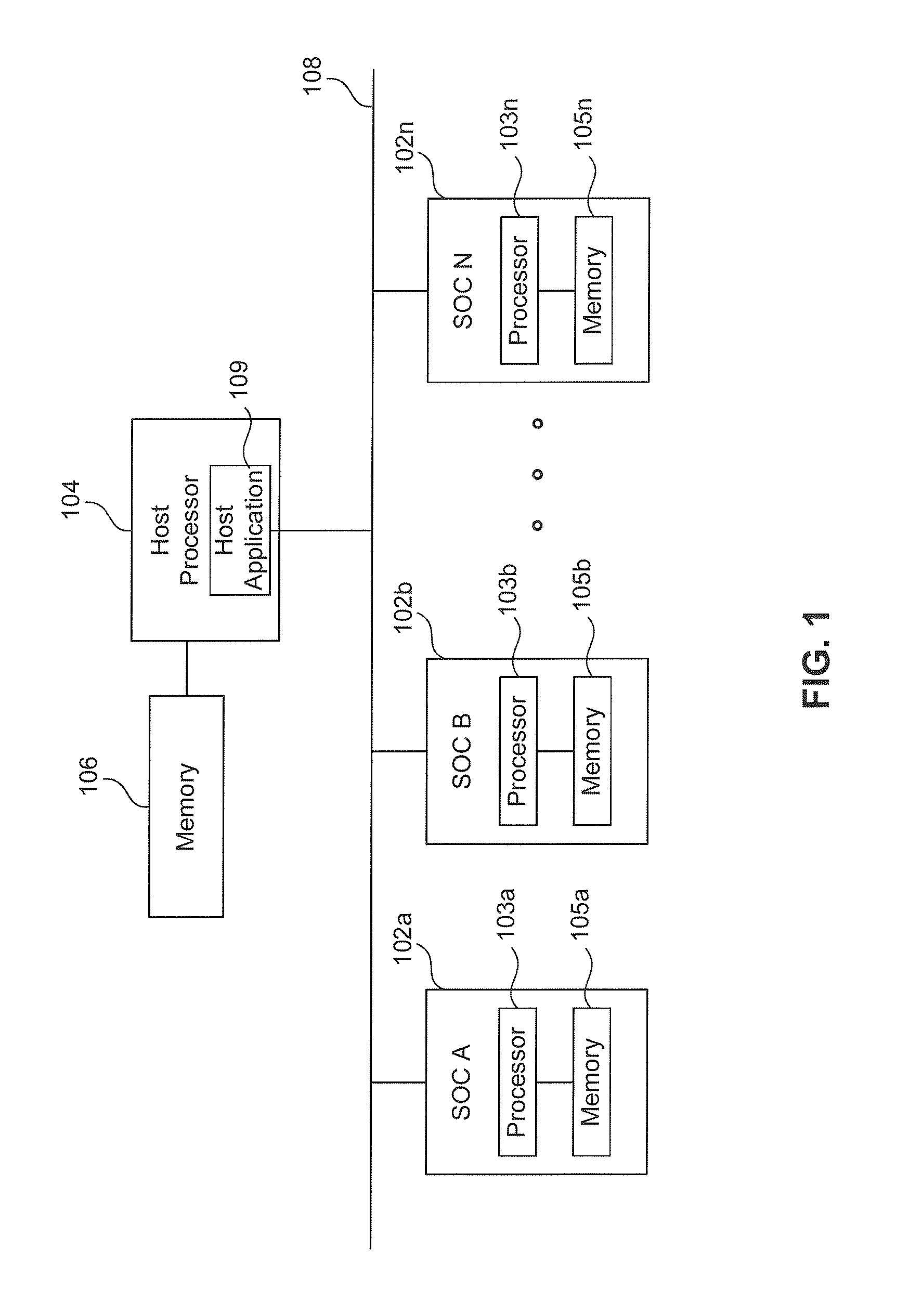 Method and system to transmit code to a system on a chip (SOC)