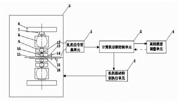 Fault diagnosis and feedback system according to third octave flutter of high-speed cold rolling mill