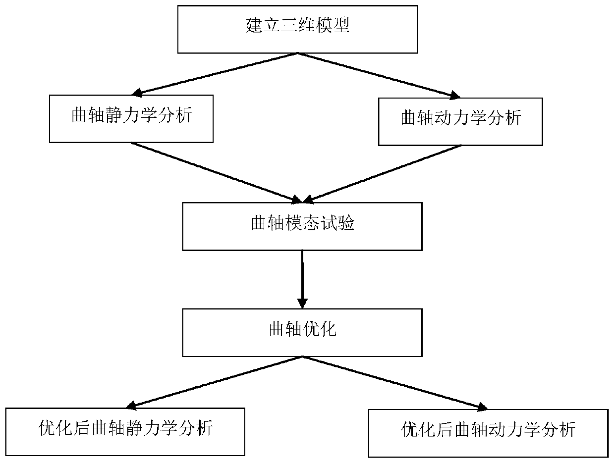 A Crankshaft Stress Analysis Method Based on Finite Element