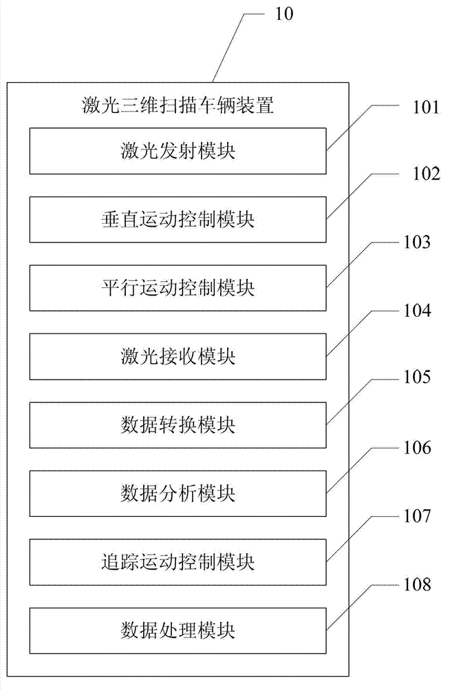 Method and device for scanning vehicles in three-dimensional mode through laser