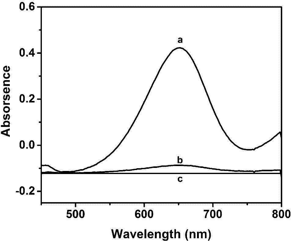 Germanium Dioxide Nanozyme and Its Pesticide Detection Application