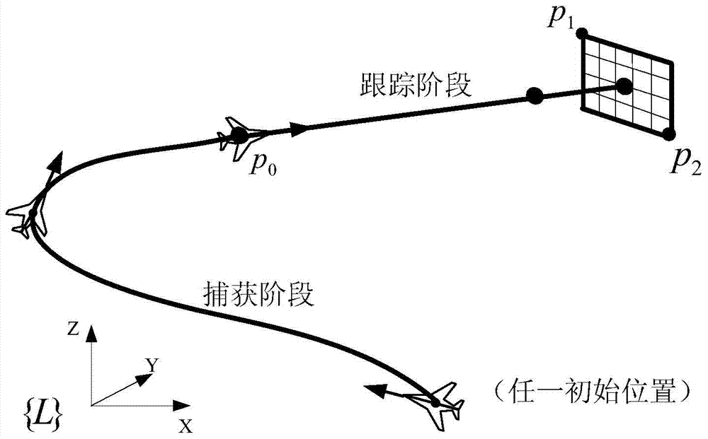Automatic carrier-landing guiding method of carrier-borne unmanned aircraft