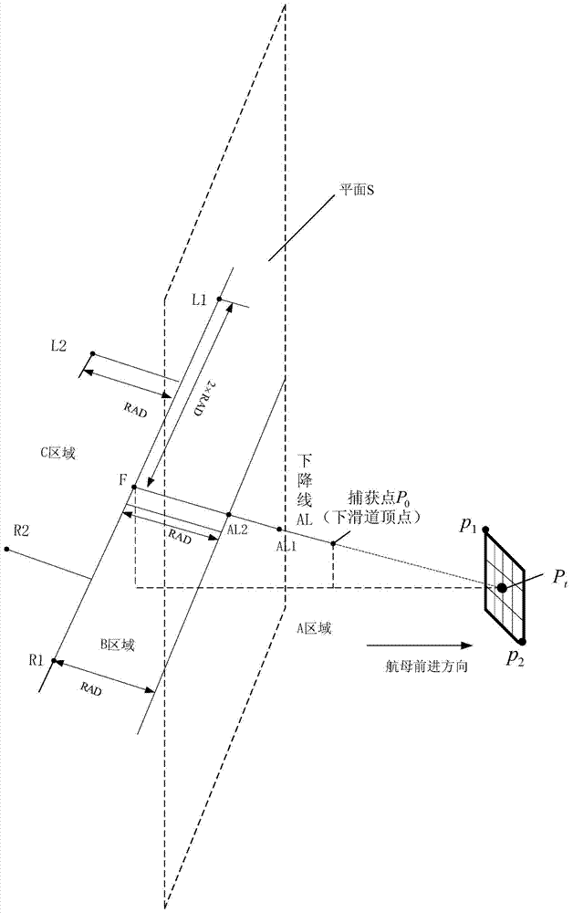 Automatic carrier-landing guiding method of carrier-borne unmanned aircraft