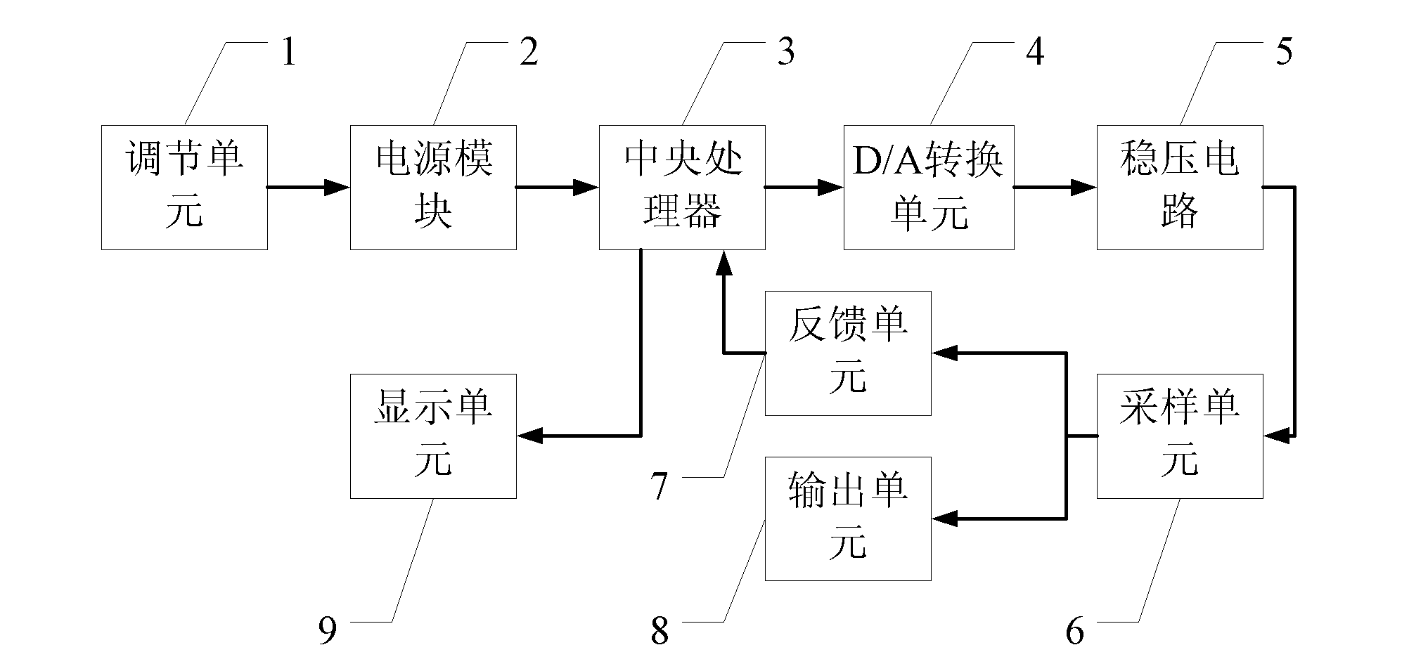 Single-power-supply non-isolated adjustable constant-current source