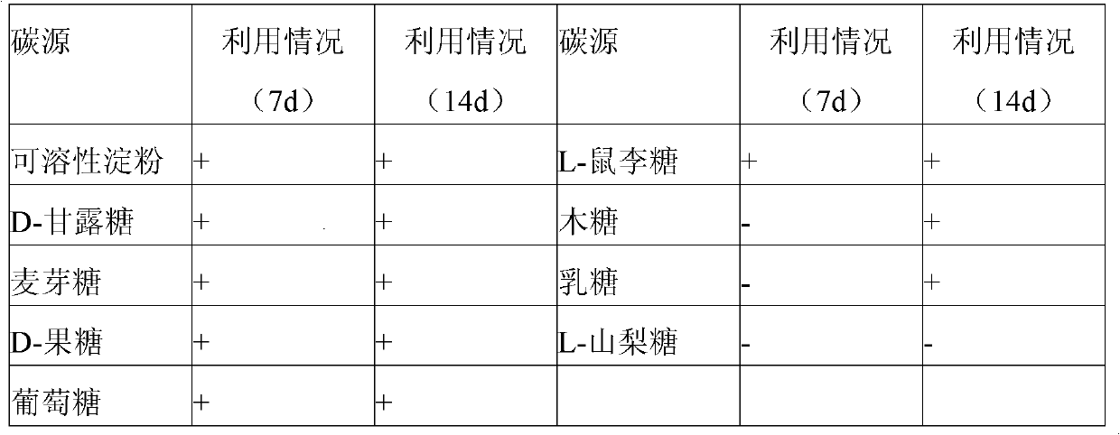 Method for purification of ascomycin from streptomyces fermentation liquid