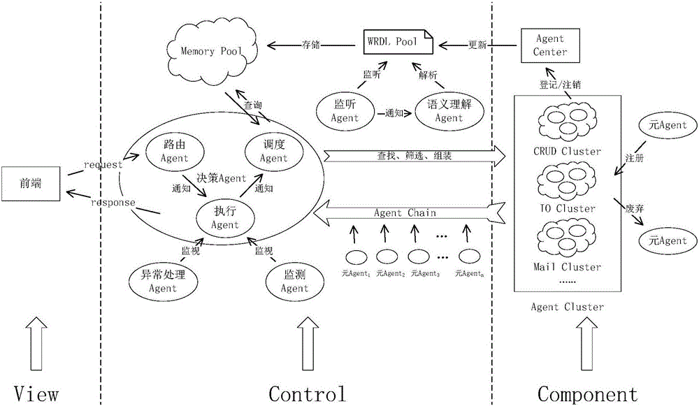 Web system development reusable method based on AnGo dynamic evolution model