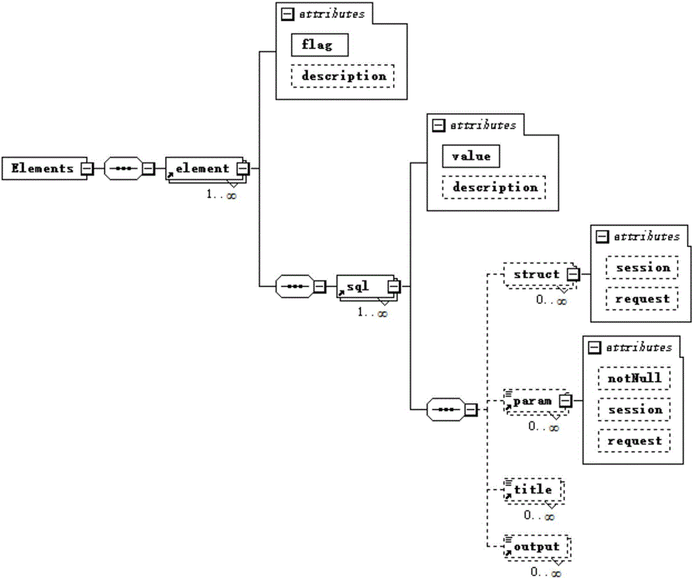 Web system development reusable method based on AnGo dynamic evolution model