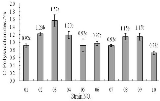 A Strain yzs020 suitable for Cultivation of Substitute Materials