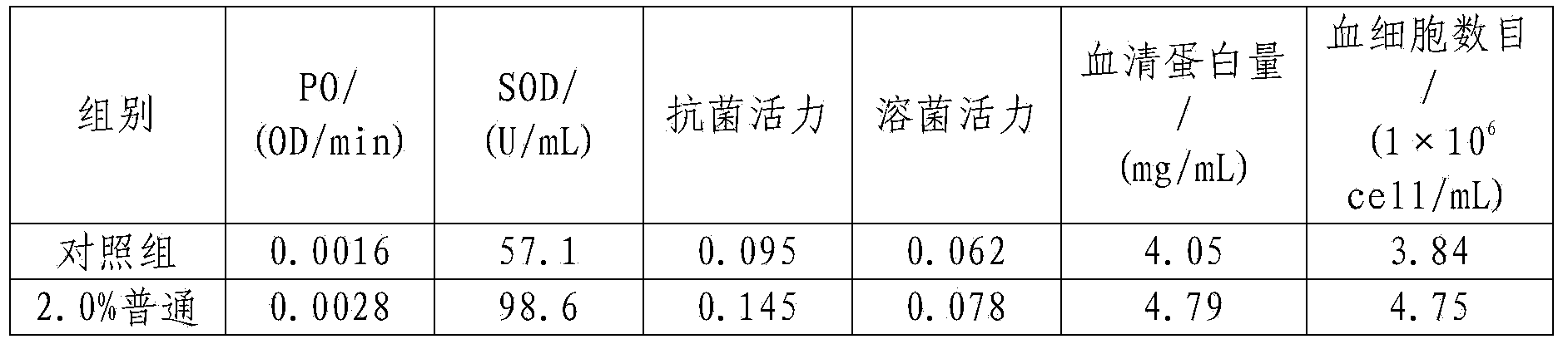 Astragalus and ginseng powder submicron powder, and manufacturing method and application thereof