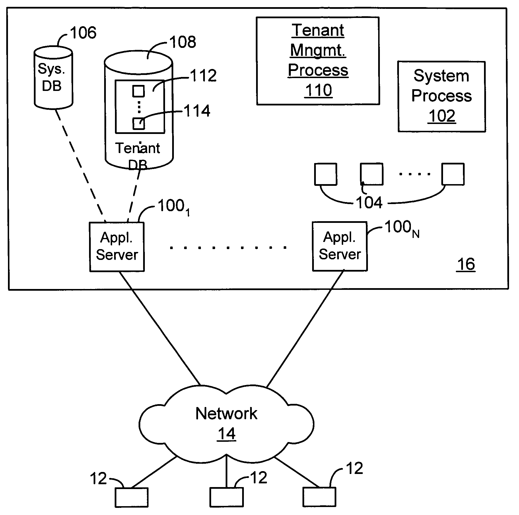 Query optimization in a multi-tenant database system