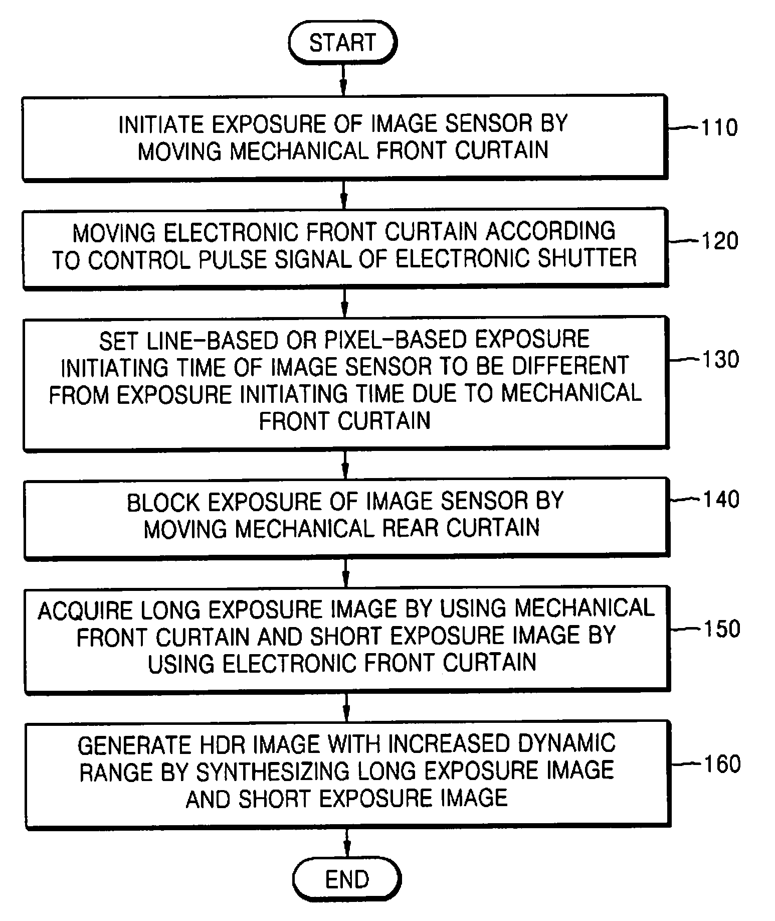 Method and apparatus for increasing dynamic range of image by using electronic shutter