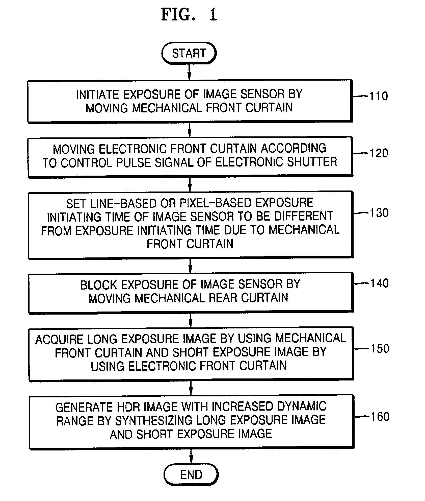 Method and apparatus for increasing dynamic range of image by using electronic shutter