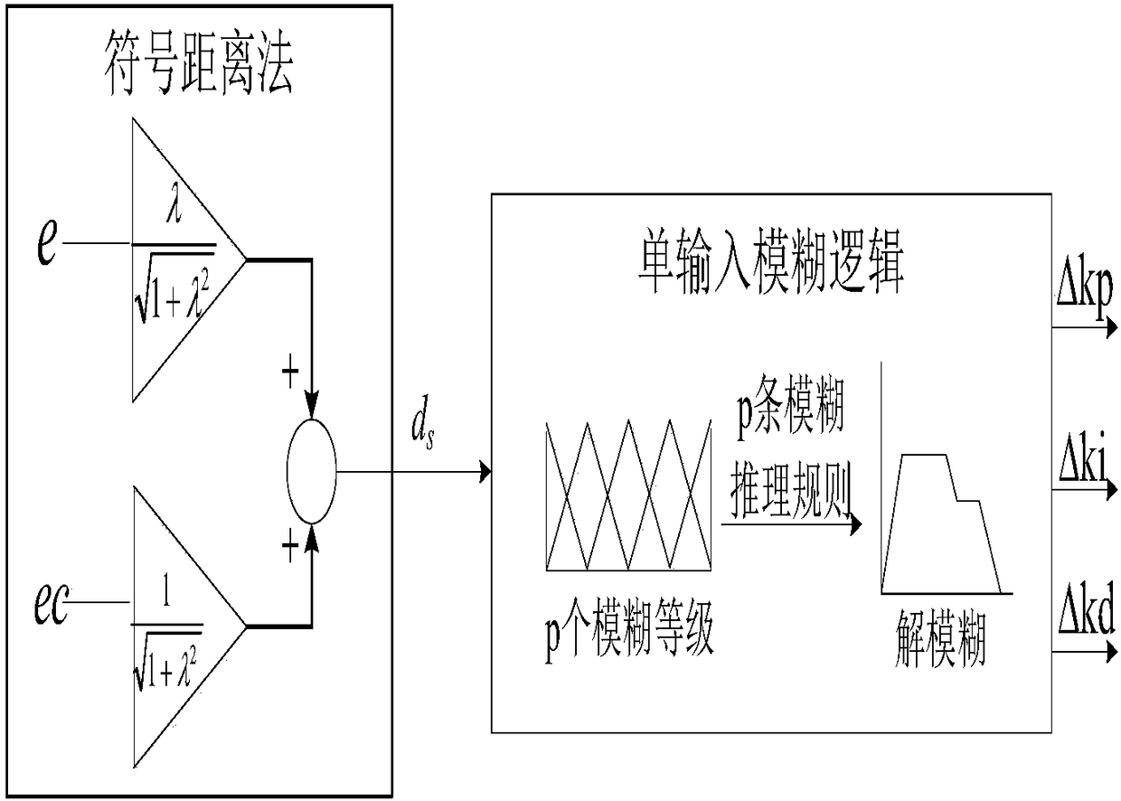 A single-input fuzzy pid control method for buck type dc-dc converter