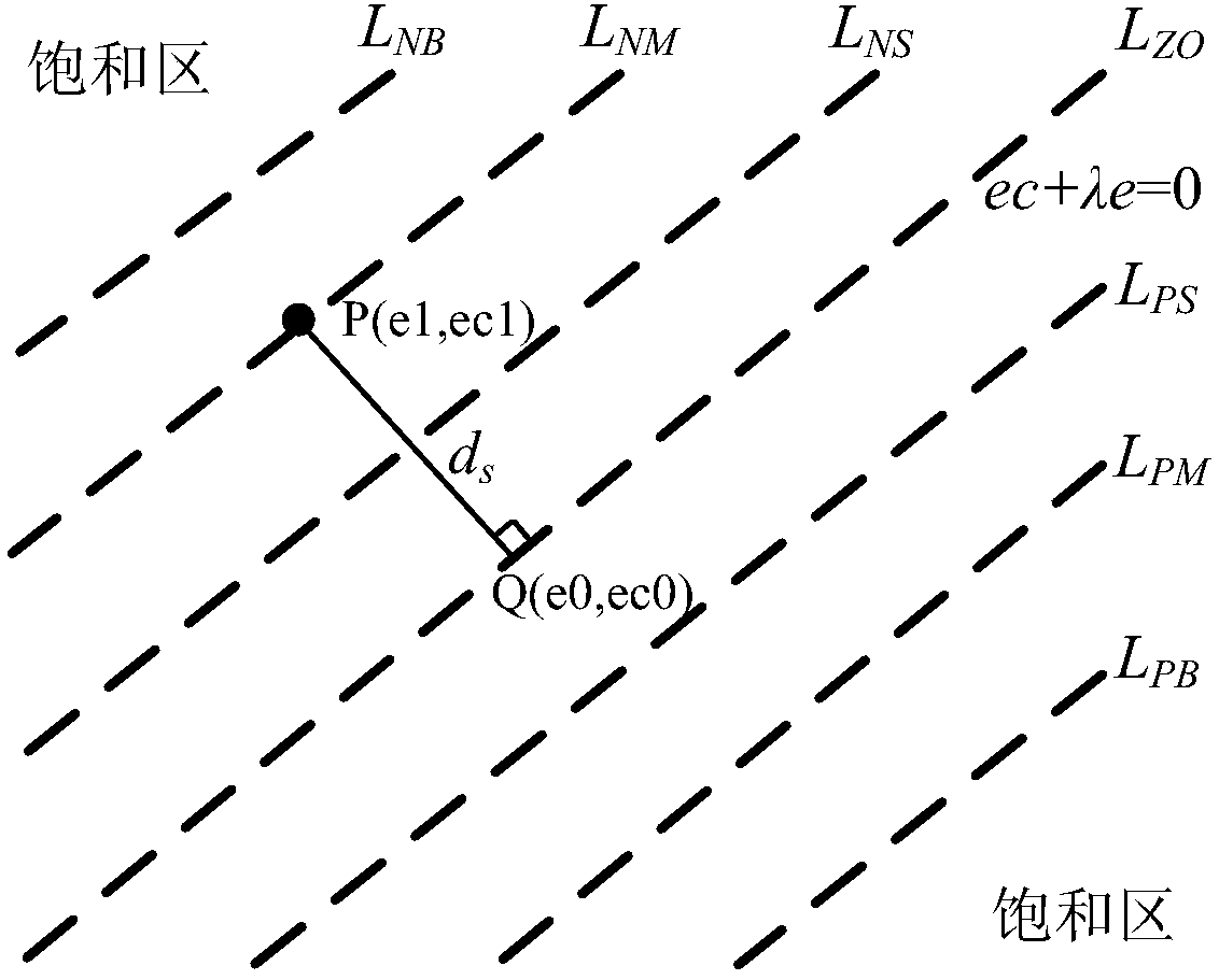 A single-input fuzzy pid control method for buck type dc-dc converter