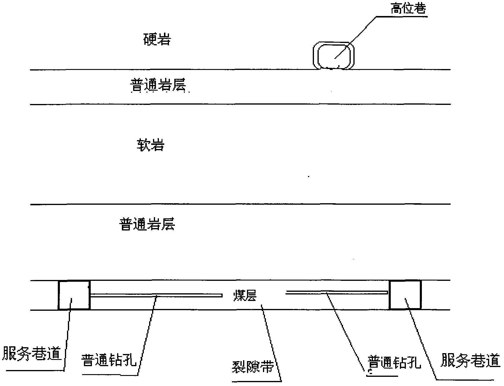 Method for gas drainage from high-position roadway coal seam containing shielded soft rock
