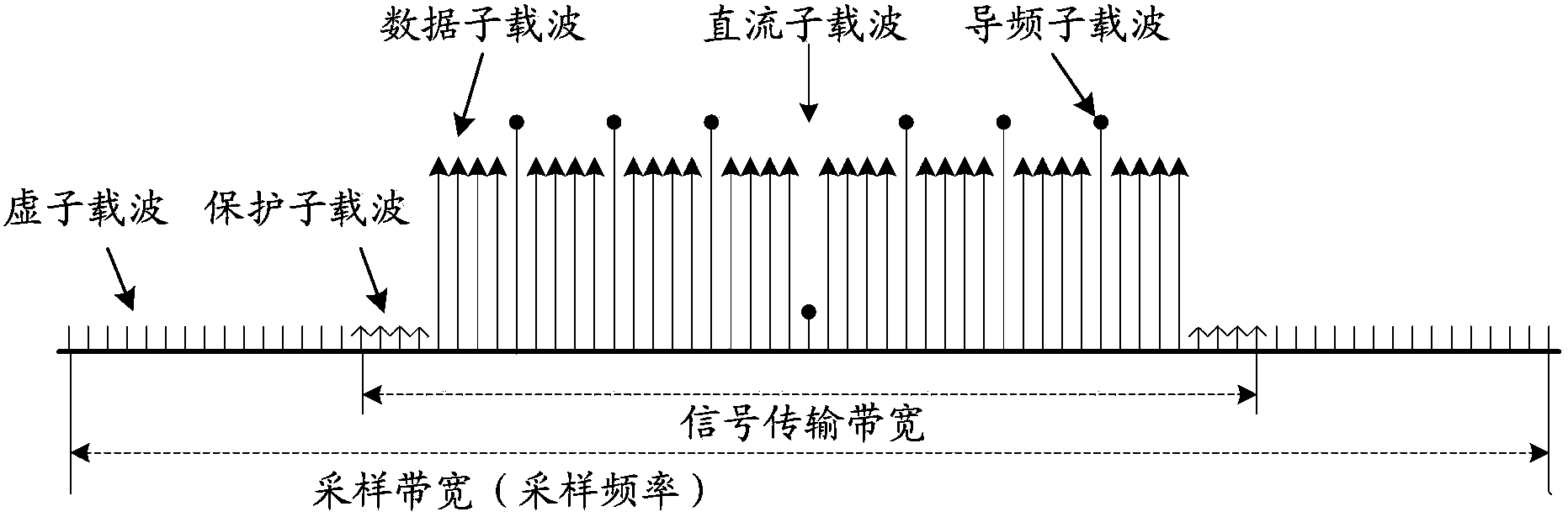 Dynamic configuration method, device and system for virtual subcarriers and receiving method and device for dynamic virtual subcarriers