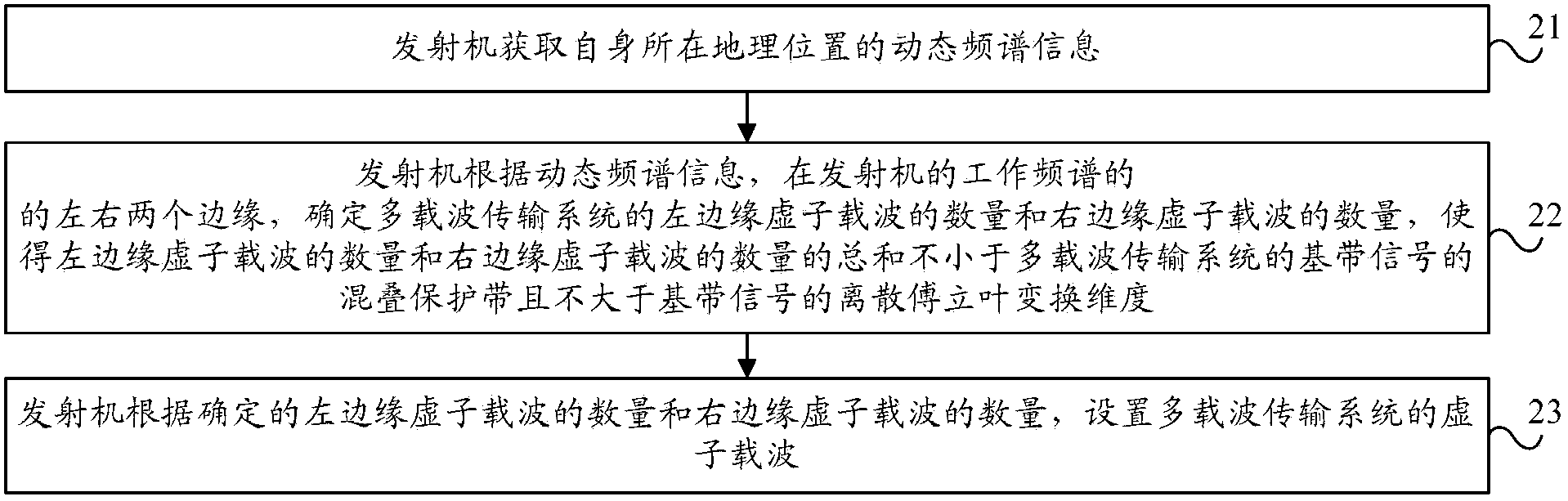 Dynamic configuration method, device and system for virtual subcarriers and receiving method and device for dynamic virtual subcarriers