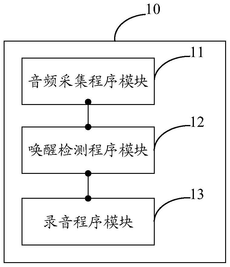 Recording triggering method and system of recording equipment