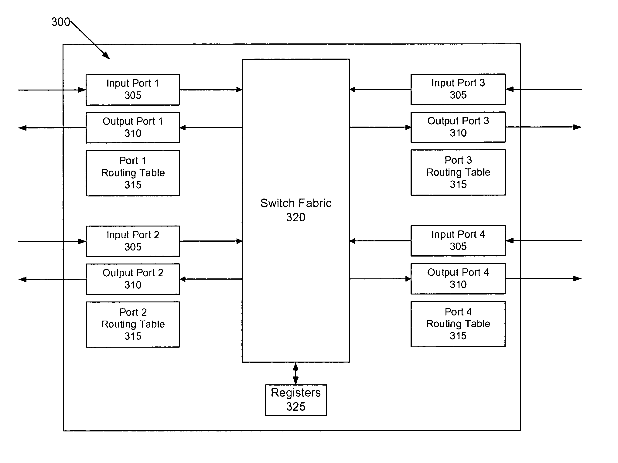 System for configuring switches in a network