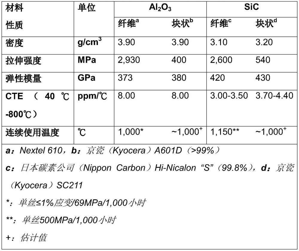 Manufacture of multilayer ceramic structures from continuous filaments of different compositions