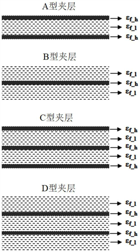 Manufacture of multilayer ceramic structures from continuous filaments of different compositions