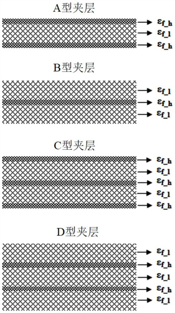 Manufacture of multilayer ceramic structures from continuous filaments of different compositions