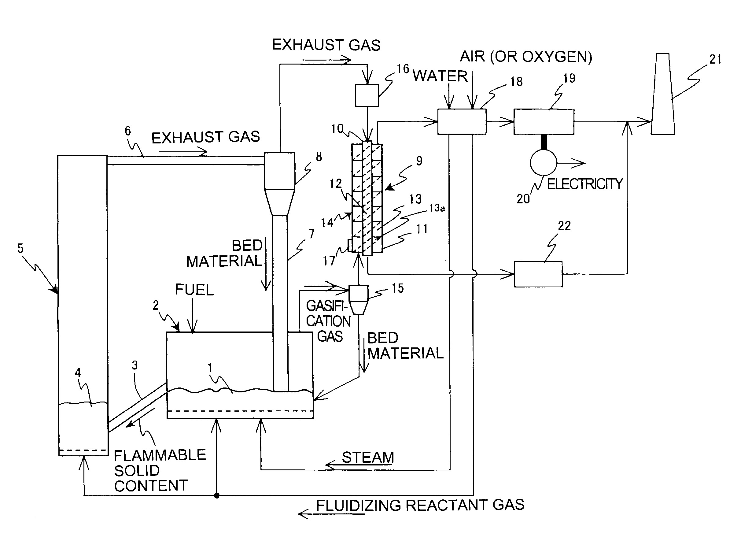 Fuel gasification system