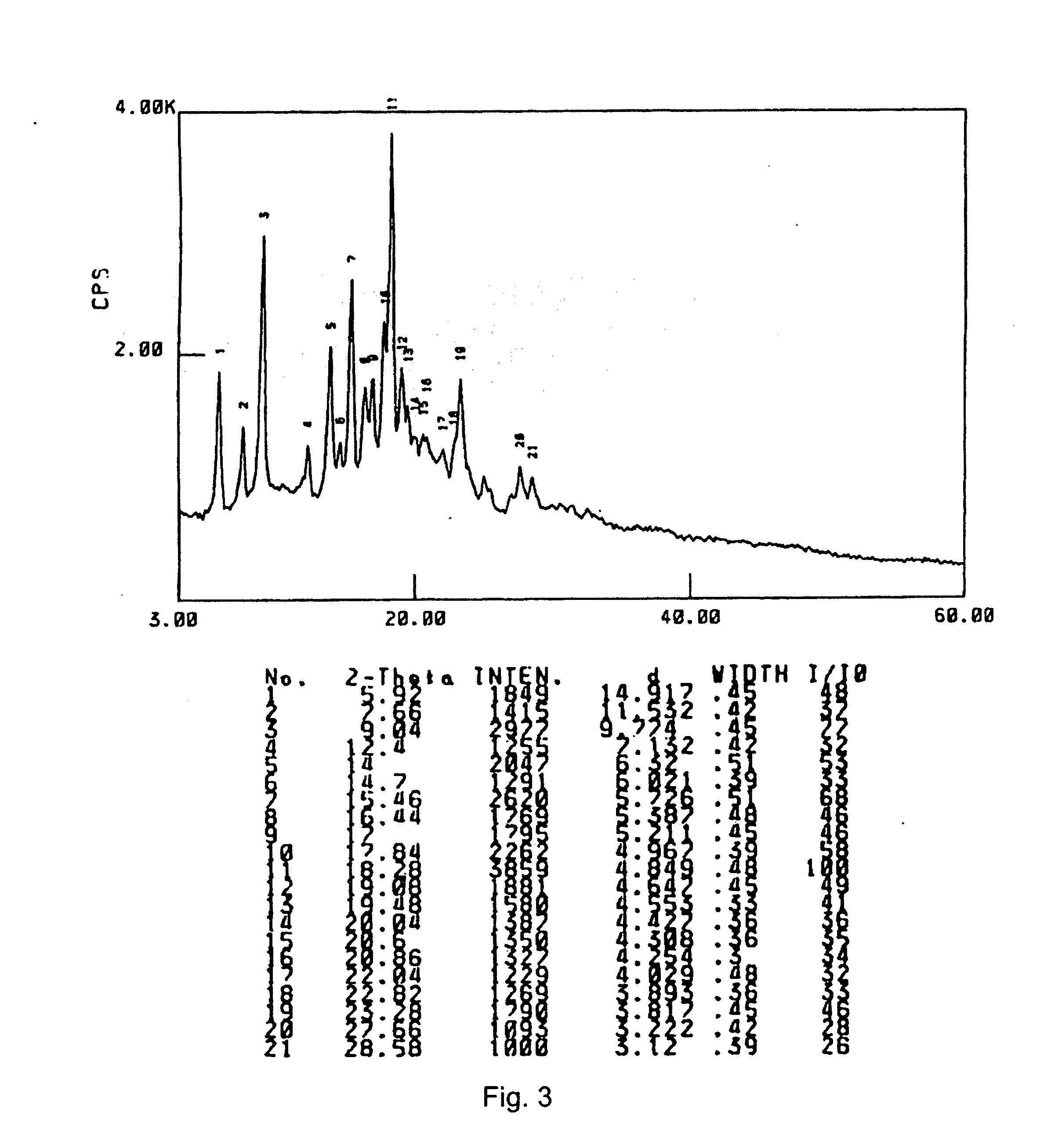 Nucleotide Analogue Prodrug and the Preparation Thereof