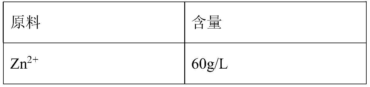 Anode plate for electrolytic zinc and preparation method thereof