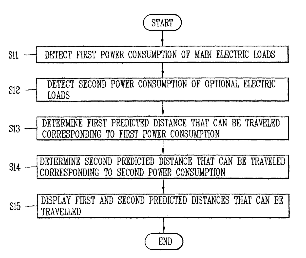 Device and method for controlling electric vehicle