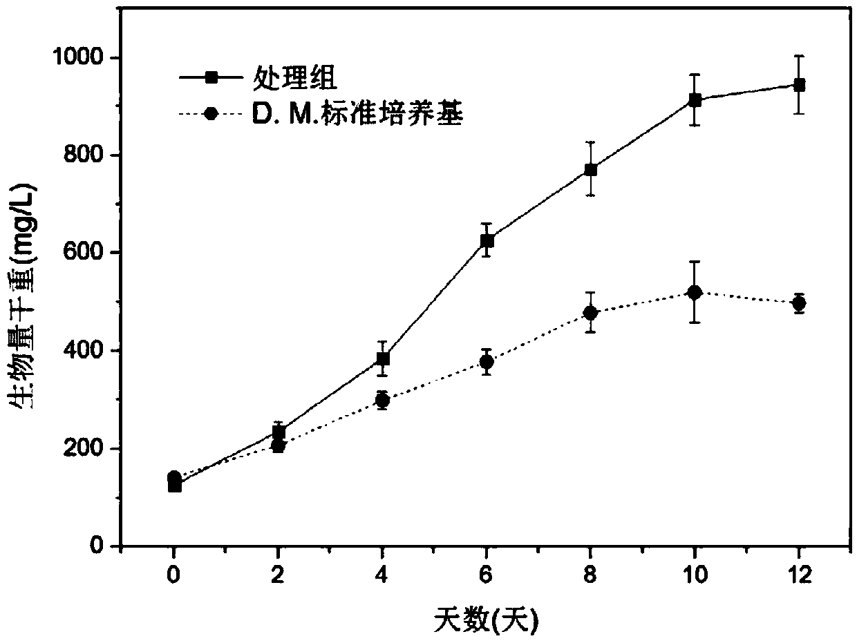 Resource utilization method of livestock excrement water-soluble manure production wastewater for culturing dunaliella