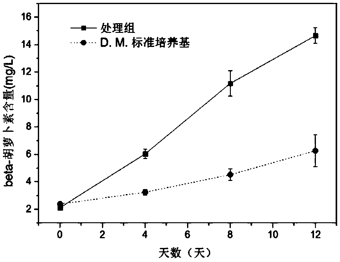 Resource utilization method of livestock excrement water-soluble manure production wastewater for culturing dunaliella