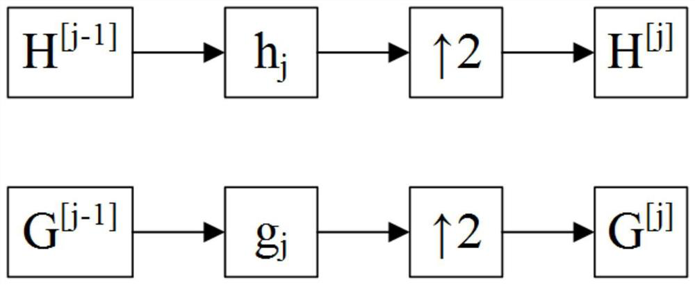 Wavelet dual-threshold denoising method based on interlayer correlation coefficient