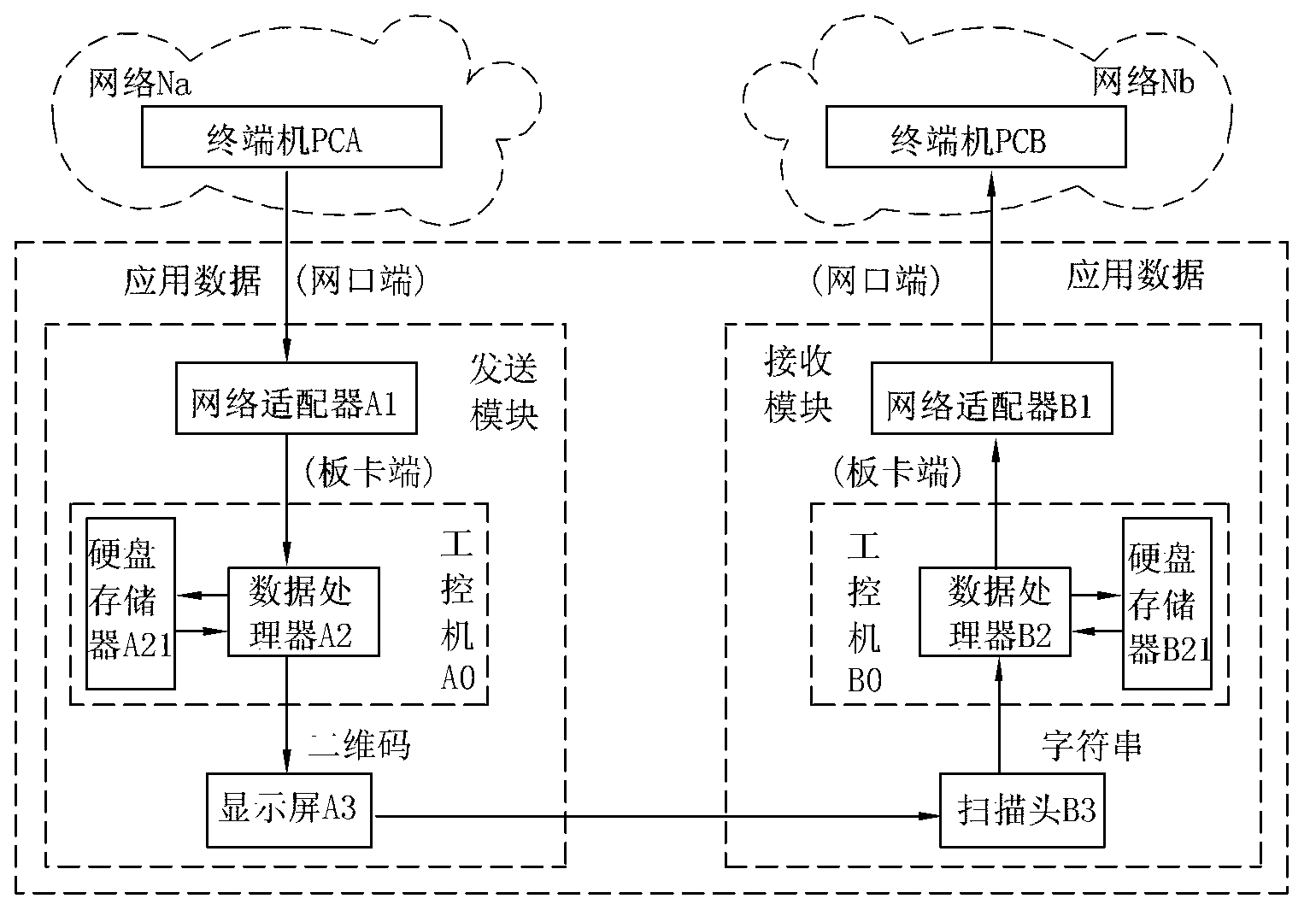 Method and device for cross-network safe transmission