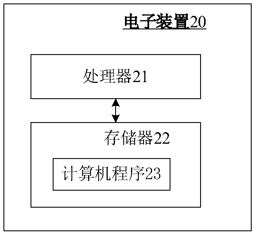 Method and device for monitoring IO time delay of distributed file system and storage medium