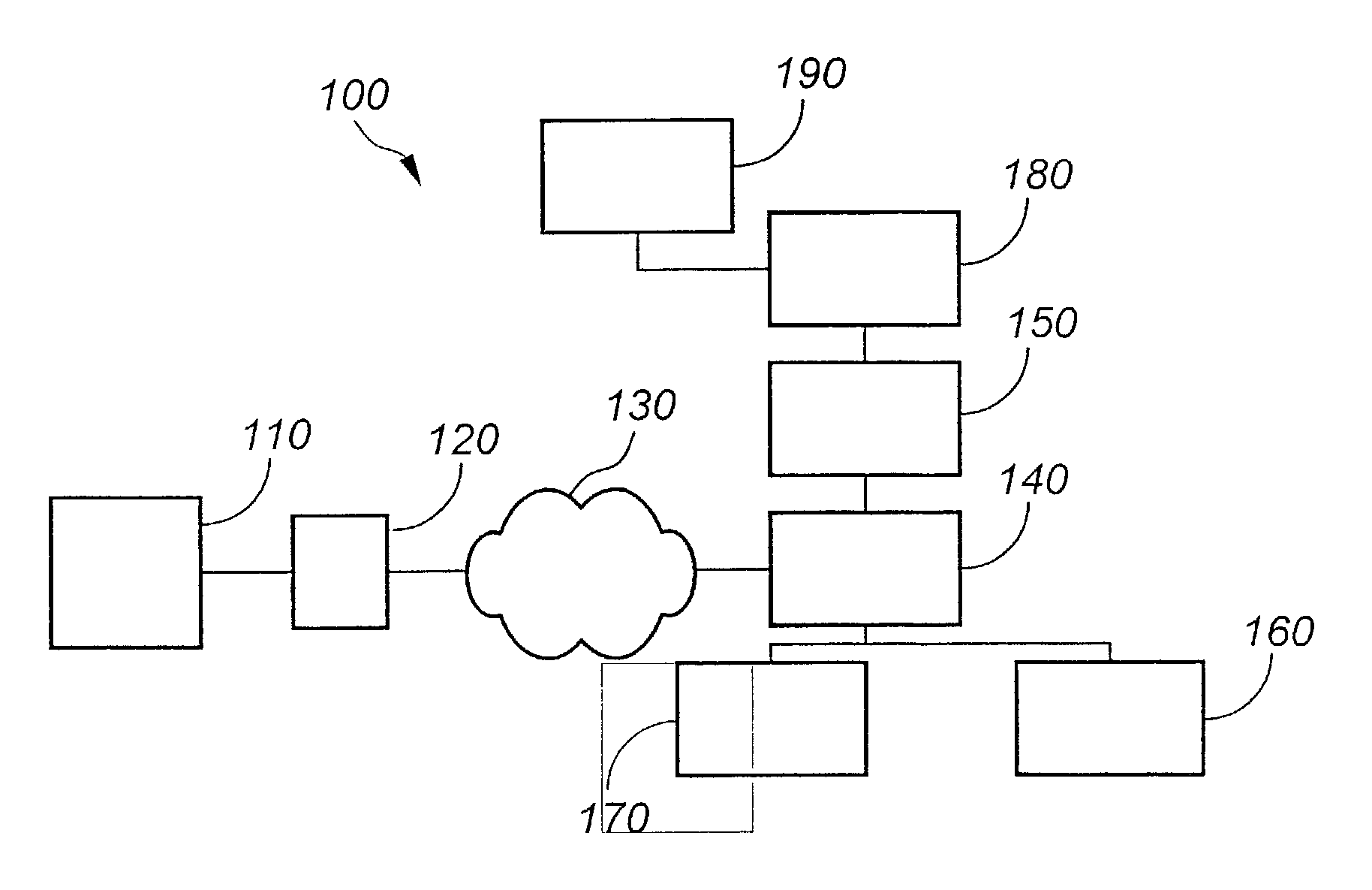 System for and methods of administration of access control to numerous resources and objects