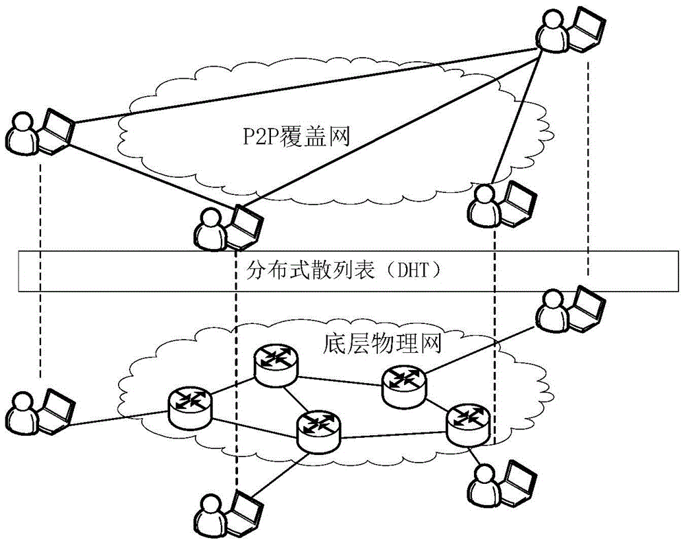 File transmission method and apparatus based on NDN cache optimization