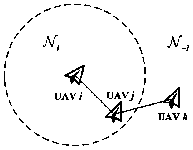 Chaos grey wolf optimization-based unmanned aerial vehicle formation control method