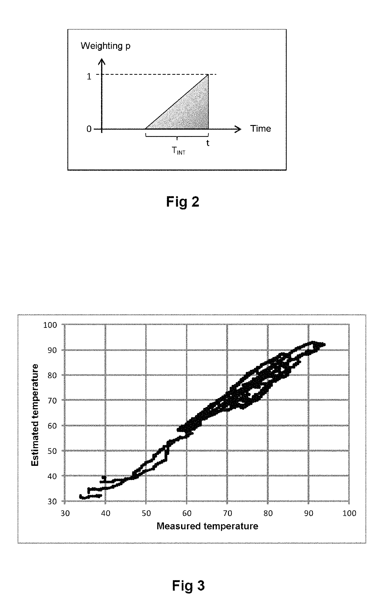 Method for determining the temperature of an internal part of the materials of a tire