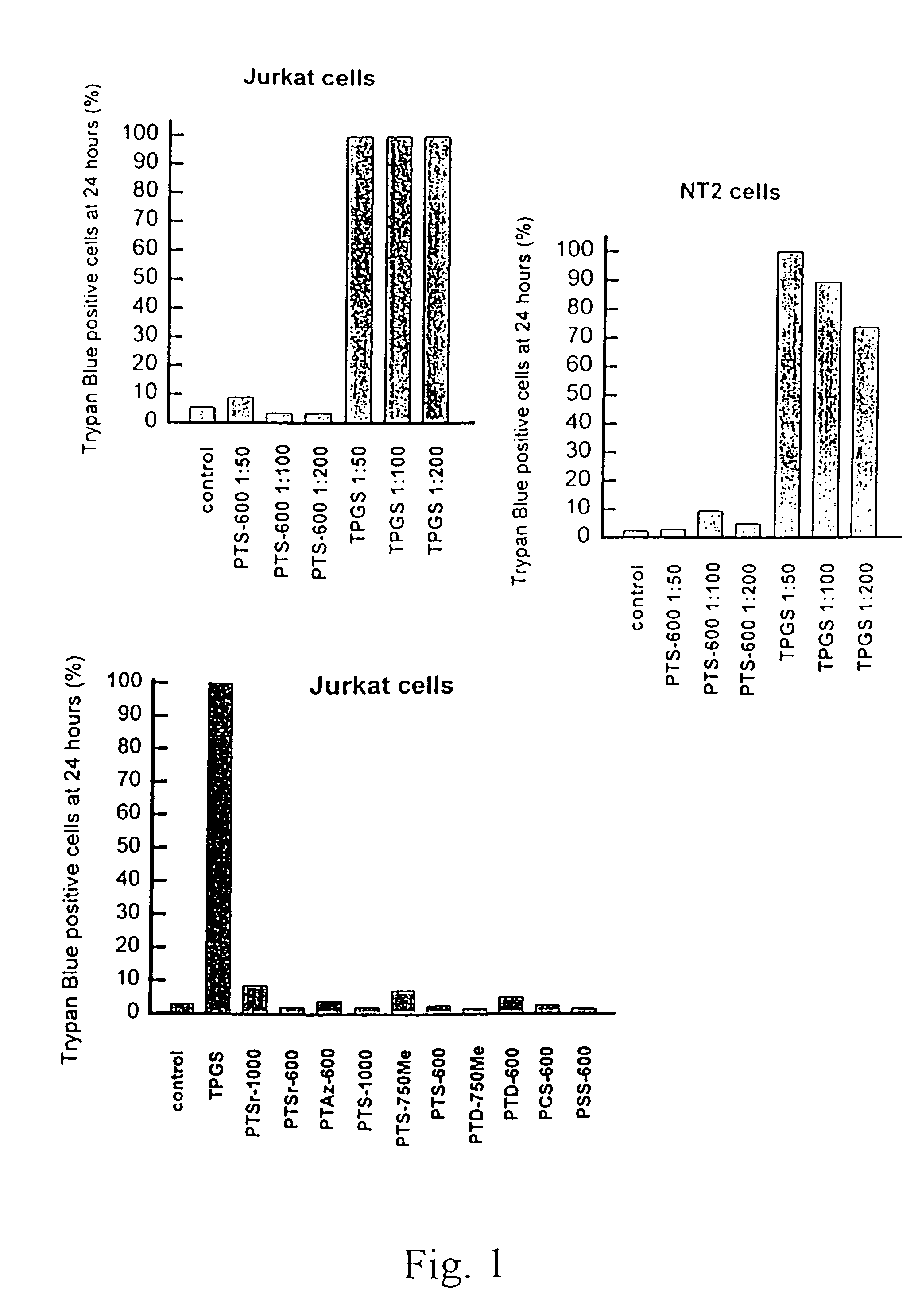 Water-soluble compositions of bioactive lipophilic compounds