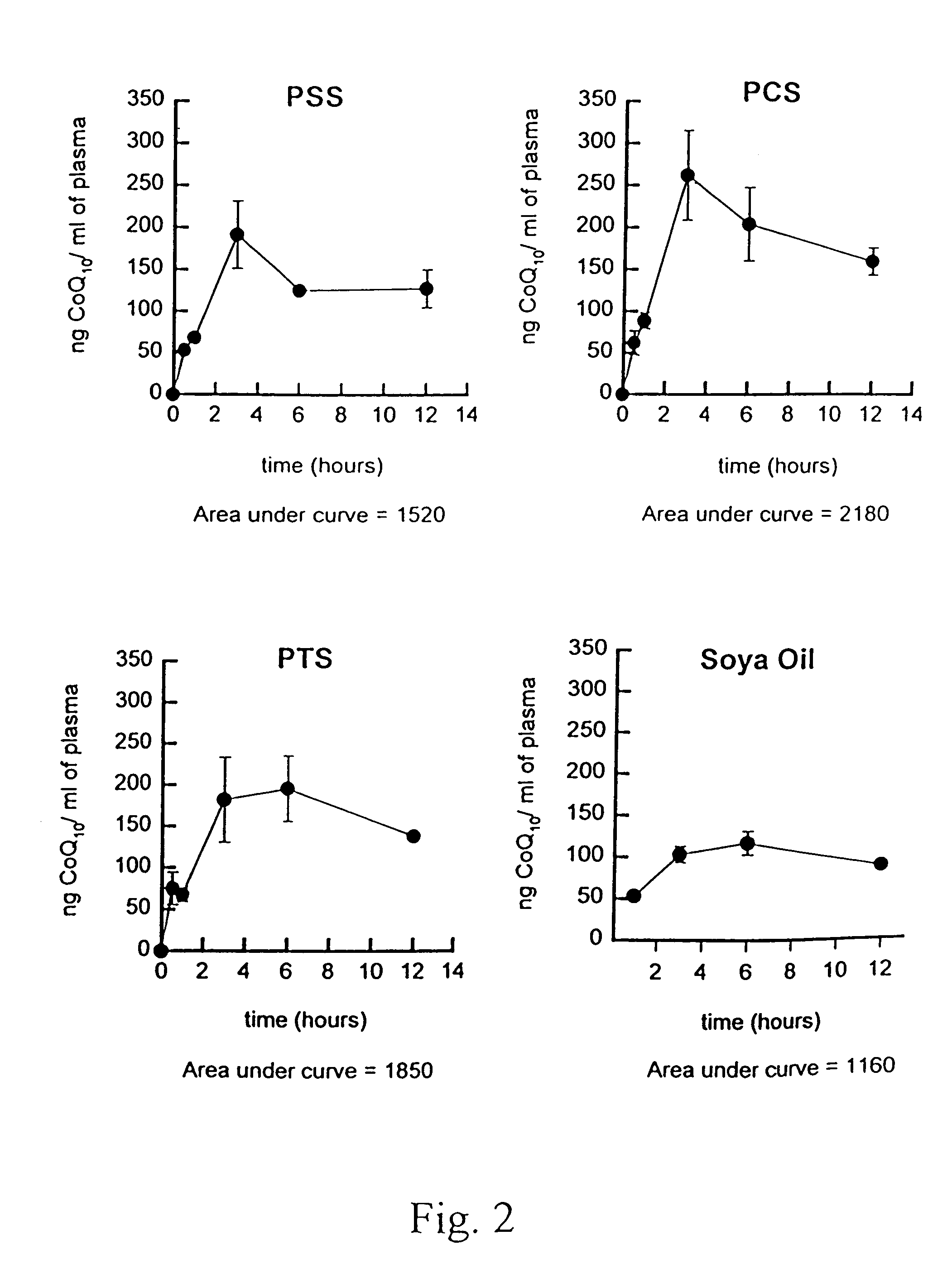 Water-soluble compositions of bioactive lipophilic compounds