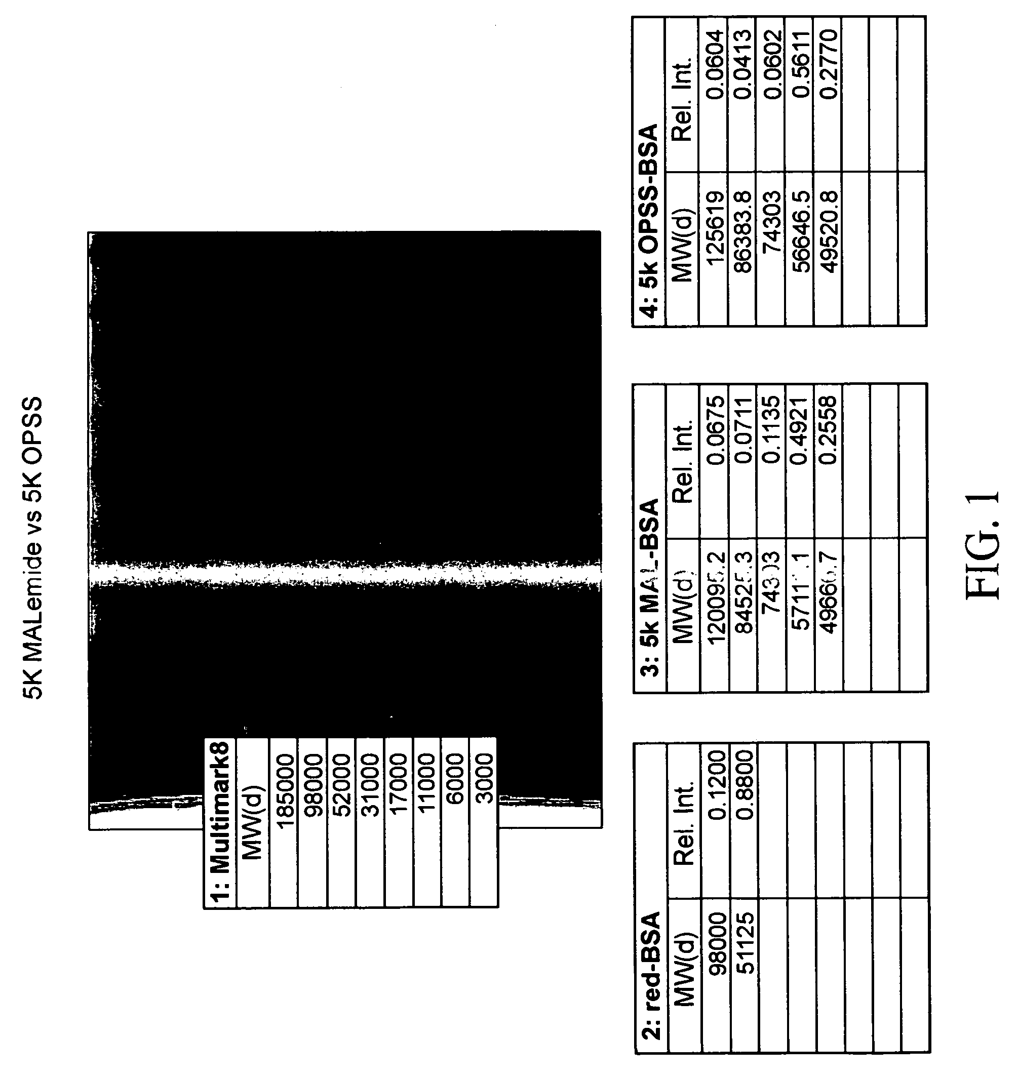 Stabilized polymeric thiol reagents