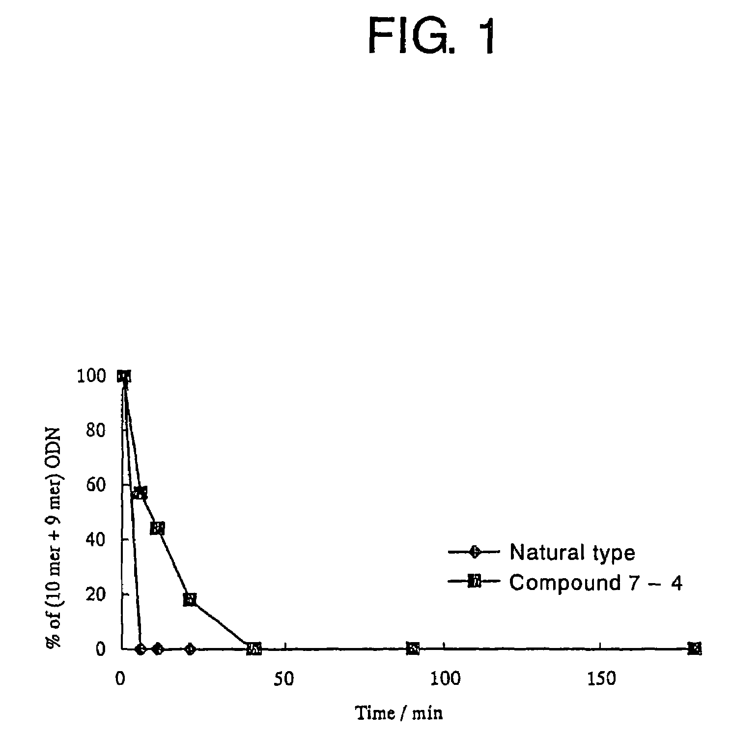 Nucleoside analogues and oligonucleotide derivative comprising nucleotide analogue thereof