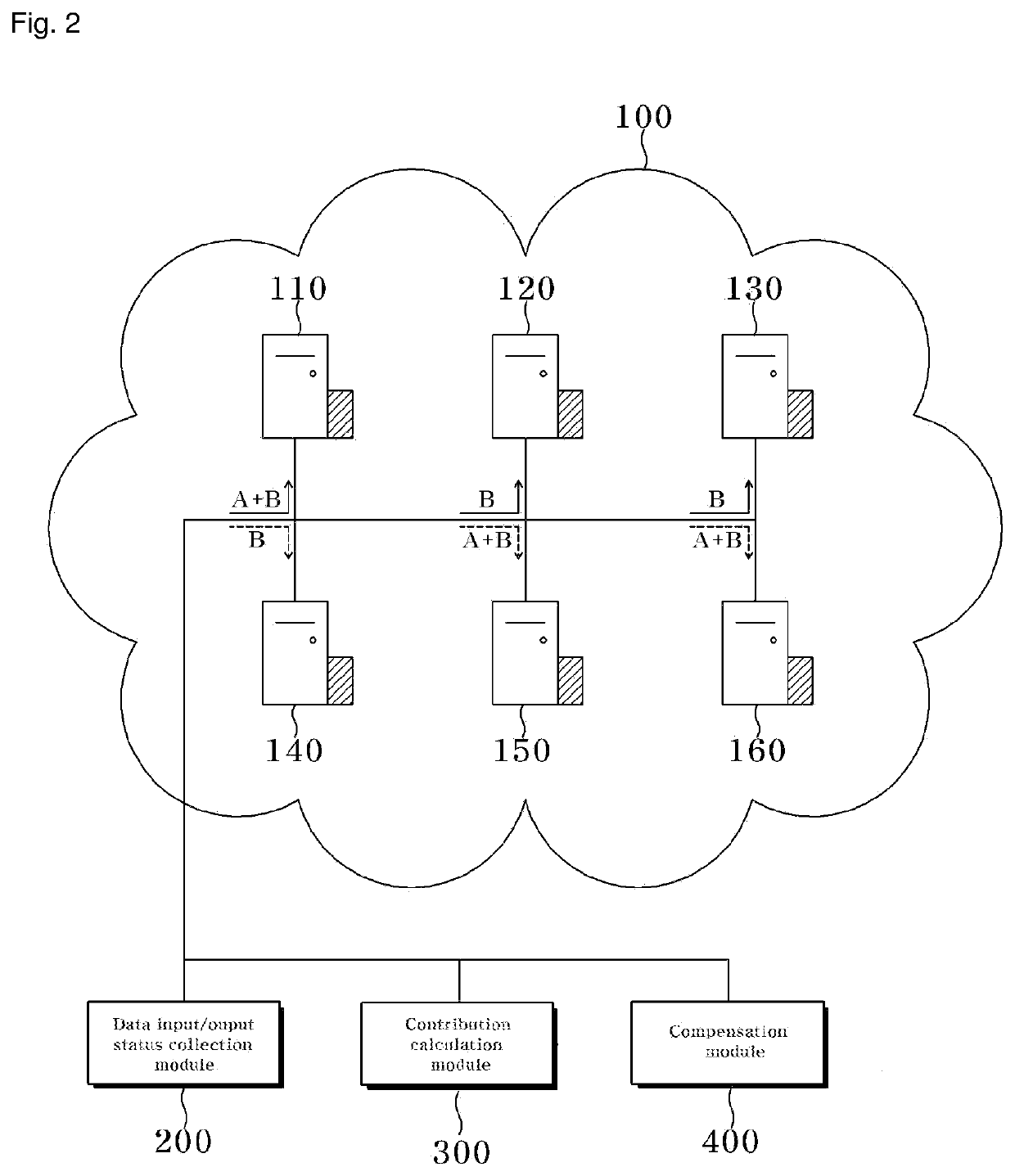 Apparatus and method for maintaining data on block-based distributed data storage system