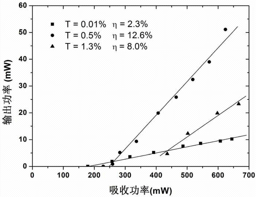 696nm red light total-solid laser of blu-ray pump praseodymium-doped yttrium lithium fluoride