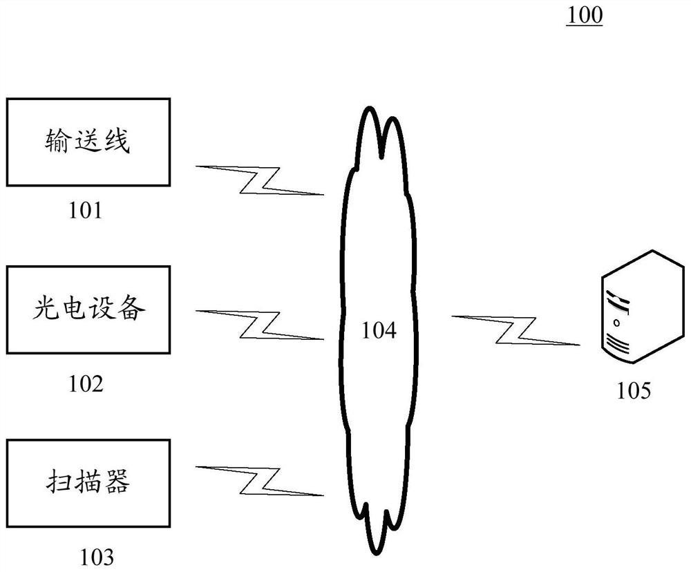 Container conveying method and device