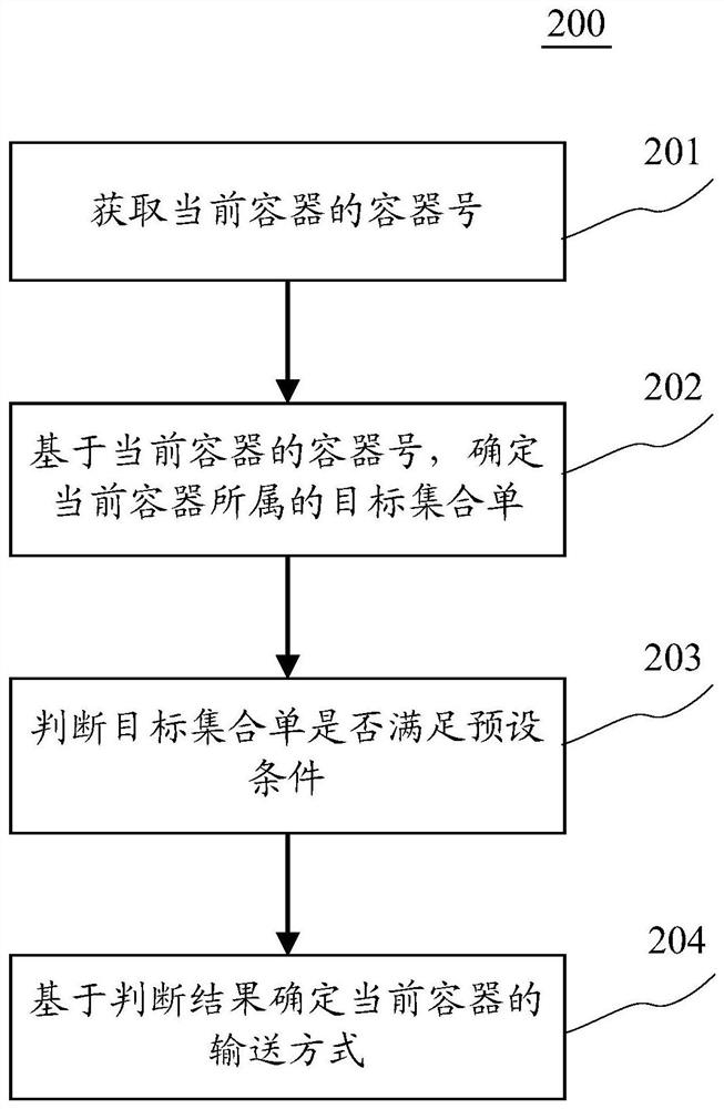 Container conveying method and device