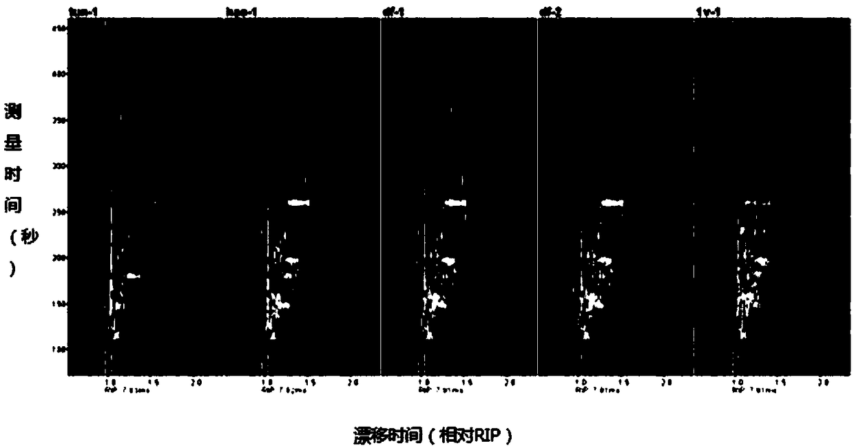 Qualitative detection method for pollen species and pollen volatile organic compounds