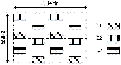 Sub-pixel rendering method and system